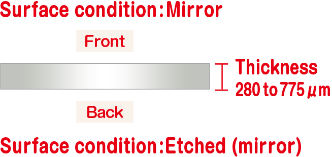 Surface condition: Mirror, Surface condition: Etched (mirror), Thickness 280 to 775 μm